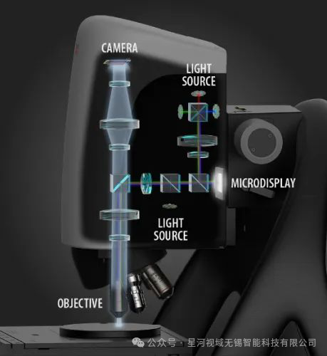 Sensofar S neox 多技术3D光学轮廓仪