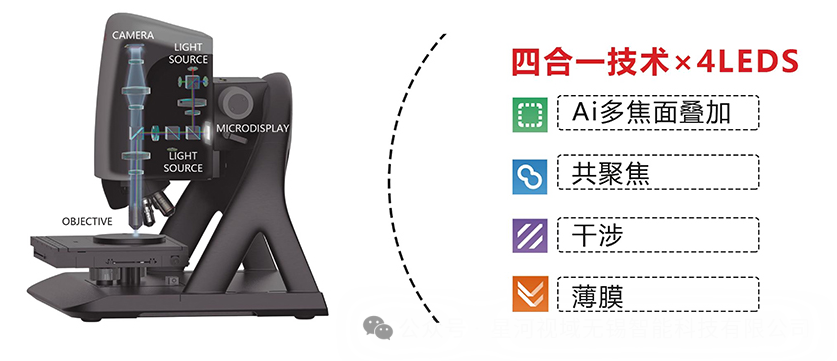 Sensofar S neox 多技术3D光学轮廓仪